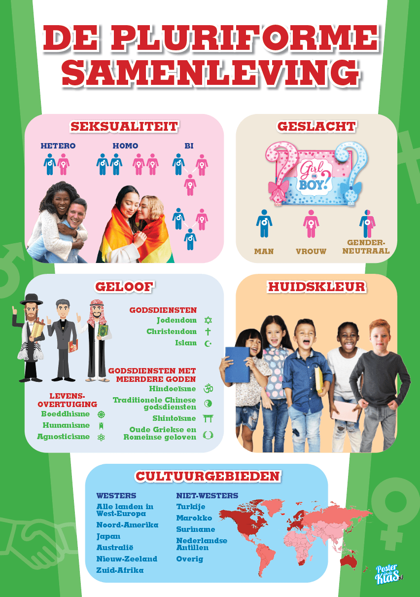 Wat Is Een Samenleving Poster Pluriforme samenleving Diversiteit iedereen telt mee