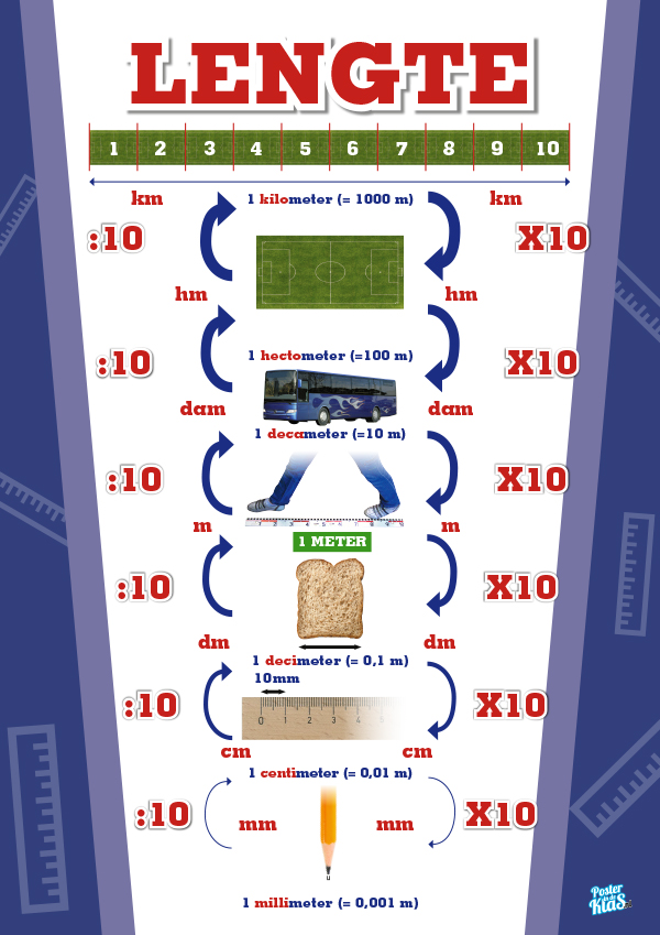 Geven resultaat rijk Educatieve poster lengte metriek stelsel trap methode - Poster in de klas